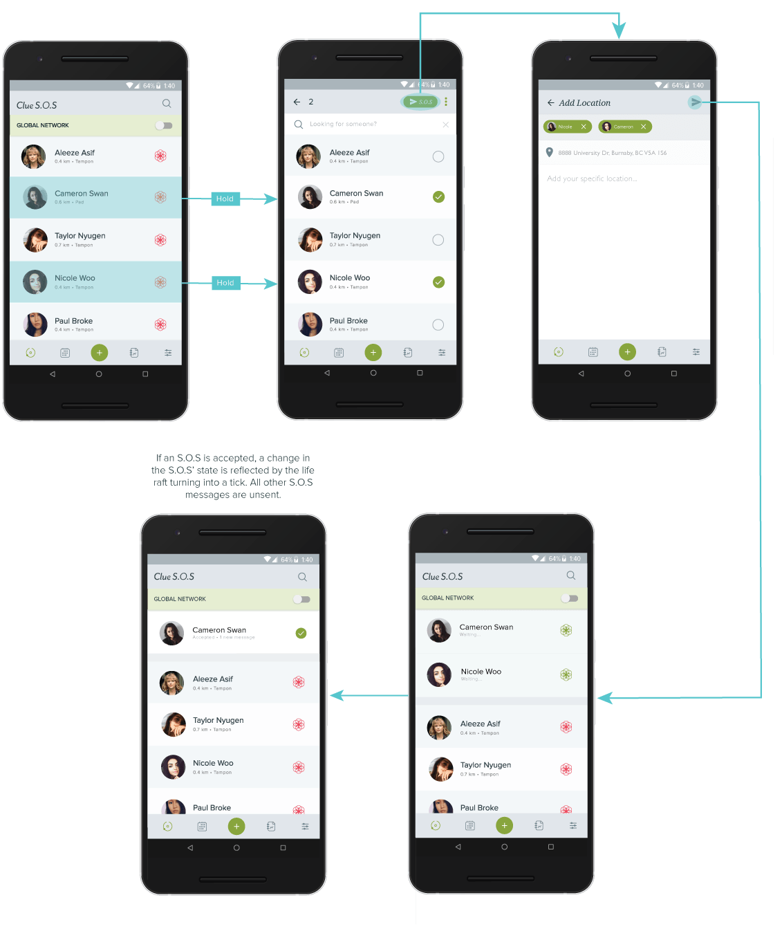 Task flow that allows users to send S.O.S's to multiple people